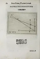 Picture 10 of 39 from Pratica uniuersale, facilissima et breue di misurare con la uista, parte prima[-II] ... (1630), leaf 96