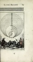 Picture 19 of 31 from Pratique de la geometrie, sur le papier et sur le terrain : ou par une methode nouvelle & singuliere l'on peut avec facilité & en peu de temps se perfectionner en cette science (1691), leaf 101