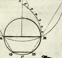 Picture 22 of 31 from Pratique de la geometrie, sur le papier et sur le terrain : ou par une methode nouvelle & singuliere l'on peut avec facilité & en peu de temps se perfectionner en cette science (1691), leaf 133