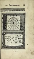 An illustration from Pratique de la geometrie, sur le papier et sur le terrain : ou par une methode nouvelle & singuliere l'on peut avec facilité & en peu de temps se perfectionner en cette science (1691)