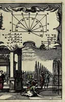 Picture 11 of 31 from Pratique de la geometrie, sur le papier et sur le terrain : ou par une methode nouvelle & singuliere l'on peut avec facilité & en peu de temps se perfectionner en cette science (1691), leaf 49