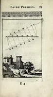Picture 15 of 31 from Pratique de la geometrie, sur le papier et sur le terrain : ou par une methode nouvelle & singuliere l'on peut avec facilité & en peu de temps se perfectionner en cette science (1691), leaf 75