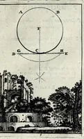 Picture 17 of 31 from Pratique de la geometrie, sur le papier et sur le terrain : ou par une methode nouvelle & singuliere l'on peut avec facilité & en peu de temps se perfectionner en cette science (1691), leaf 81