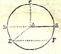 Picture 6 of 33 from Prattica gnomonica, o vero, Tauole, con le quali ciascuno ageuolmente può far da sè gli horologi da sole orizontali, verticali, e riflessi di qualsiuoglia grandezza : calcolate à grado per grado di declinatione murale per sei altezze di polo, cioè da gradi 40 sino à 45 (1669), leaf 14