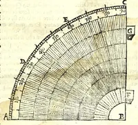 Picture 8 of 33 from Prattica gnomonica, o vero, Tauole, con le quali ciascuno ageuolmente può far da sè gli horologi da sole orizontali, verticali, e riflessi di qualsiuoglia grandezza : calcolate à grado per grado di declinatione murale per sei altezze di polo, cioè da gradi 40 sino à 45 (1669), leaf 17