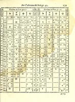 An illustration from Prattica gnomonica, o vero, Tauole, con le quali ciascuno ageuolmente può far da sè gli horologi da sole orizontali, verticali, e riflessi di qualsiuoglia grandezza : calcolate à grado per grado di declinatione murale per sei altezze di polo, cioè da gradi 40 sino à 45 (1669)