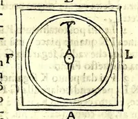Picture 11 of 33 from Prattica gnomonica, o vero, Tauole, con le quali ciascuno ageuolmente può far da sè gli horologi da sole orizontali, verticali, e riflessi di qualsiuoglia grandezza : calcolate à grado per grado di declinatione murale per sei altezze di polo, cioè da gradi 40 sino à 45 (1669), leaf 41