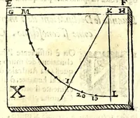 Picture 12 of 33 from Prattica gnomonica, o vero, Tauole, con le quali ciascuno ageuolmente può far da sè gli horologi da sole orizontali, verticali, e riflessi di qualsiuoglia grandezza : calcolate à grado per grado di declinatione murale per sei altezze di polo, cioè da gradi 40 sino à 45 (1669), leaf 41