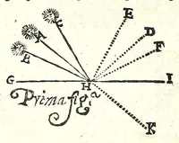 Picture 28 of 33 from Prattica gnomonica, o vero, Tauole, con le quali ciascuno ageuolmente può far da sè gli horologi da sole orizontali, verticali, e riflessi di qualsiuoglia grandezza : calcolate à grado per grado di declinatione murale per sei altezze di polo, cioè da gradi 40 sino à 45 (1669), leaf 646