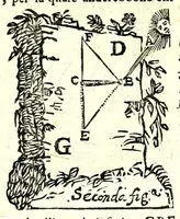 Picture 29 of 33 from Prattica gnomonica, o vero, Tauole, con le quali ciascuno ageuolmente può far da sè gli horologi da sole orizontali, verticali, e riflessi di qualsiuoglia grandezza : calcolate à grado per grado di declinatione murale per sei altezze di polo, cioè da gradi 40 sino à 45 (1669), leaf 647