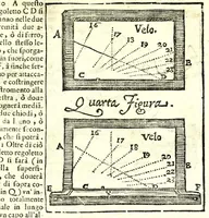 Picture 31 of 33 from Prattica gnomonica, o vero, Tauole, con le quali ciascuno ageuolmente può far da sè gli horologi da sole orizontali, verticali, e riflessi di qualsiuoglia grandezza : calcolate à grado per grado di declinatione murale per sei altezze di polo, cioè da gradi 40 sino à 45 (1669), leaf 649
