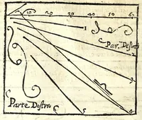 Picture 15 of 33 from Prattica gnomonica, o vero, Tauole, con le quali ciascuno ageuolmente può far da sè gli horologi da sole orizontali, verticali, e riflessi di qualsiuoglia grandezza : calcolate à grado per grado di declinatione murale per sei altezze di polo, cioè da gradi 40 sino à 45 (1669), leaf 70
