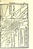An illustration from Prattica gnomonica, o vero, Tauole, con le quali ciascuno ageuolmente può far da sè gli horologi da sole orizontali, verticali, e riflessi di qualsiuoglia grandezza : calcolate à grado per grado di declinatione murale per sei altezze di polo, cioè da gradi 40 sino à 45 (1669)