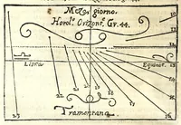 Picture 17 of 33 from Prattica gnomonica, o vero, Tauole, con le quali ciascuno ageuolmente può far da sè gli horologi da sole orizontali, verticali, e riflessi di qualsiuoglia grandezza : calcolate à grado per grado di declinatione murale per sei altezze di polo, cioè da gradi 40 sino à 45 (1669), leaf 86