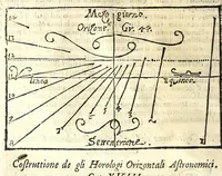 Picture 18 of 33 from Prattica gnomonica, o vero, Tauole, con le quali ciascuno ageuolmente può far da sè gli horologi da sole orizontali, verticali, e riflessi di qualsiuoglia grandezza : calcolate à grado per grado di declinatione murale per sei altezze di polo, cioè da gradi 40 sino à 45 (1669), leaf 88
