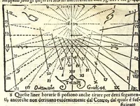 An illustration from Prattica gnomonica, o vero, Tauole, con le quali ciascuno ageuolmente può far da sè gli horologi da sole orizontali, verticali, e riflessi di qualsiuoglia grandezza : calcolate à grado per grado di declinatione murale per sei altezze di polo, cioè da gradi 40 sino à 45 (1669)