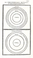 Picture 13 of 38 from Prattica manuale dell'artiglieria : doue si tratta dell'eccellenza, & origine dell'arte militare, e delle machine vsate da gli antichi : dell'inuentione della poluere, & artiglieria : del modo di condurla per acqua, e per terra, e piantarla in qual si voglia impresa : di fabricar le mine per mandar' in aria fortezze, e montagne : di fuochi artificiali : e di varij secreti, & importantissimi auuertimenti all'vso della guerra vtilissimi, e necessarij : e nel fine d'vn molto copioso, & importante essamine de'bombardieri ... (1606), leaf 143