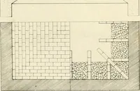An illustration from Précis des leçons d'architecture données à l'École polytechnique (1802)