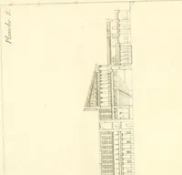 An illustration from Précis des leçons d'architecture données à l'École polytechnique (1805)