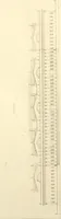 An illustration from Précis des leçons d'architecture données à l'École polytechnique (1805)