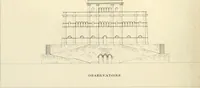 An illustration from Précis des leçons d'architecture données à l'École polytechnique (1805)