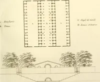 An illustration from Précis des leçons d'architecture données à l'École polytechnique (1805)