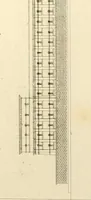 An illustration from Précis des leçons d'architecture données à l'École polytechnique (1805)