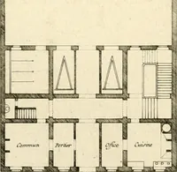 An illustration from Précis des leçons d'architecture données à l'École polytechnique (1805)