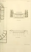 An illustration from Précis des leçons d'architecture données à l'École polytechnique (1805)
