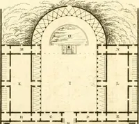 An illustration from Précis des leçons d'architecture données à l'École polytechnique (1805)