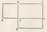An illustration from Preclarissimus liber elementorum Euclidis perspicacissimi in artem geometrie incipit qu afoelicissime