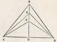 Picture 94 of 120 from Preclarissimus liber elementorum Euclidis perspicacissimi in artem geometrie incipit qu afoelicissime, leaf 193