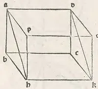 Picture 101 of 120 from Preclarissimus liber elementorum Euclidis perspicacissimi in artem geometrie incipit qu afoelicissime, leaf 215