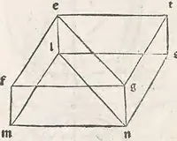 An illustration from Preclarissimus liber elementorum Euclidis perspicacissimi in artem geometrie incipit qu afoelicissime