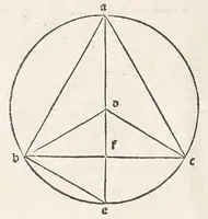 An illustration from Preclarissimus liber elementorum Euclidis perspicacissimi in artem geometrie incipit qu afoelicissime