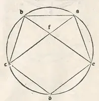 An illustration from Preclarissimus liber elementorum Euclidis perspicacissimi in artem geometrie incipit qu afoelicissime