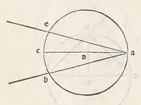 An illustration from Preclarissimus liber elementorum Euclidis perspicacissimi in artem geometrie incipit qu afoelicissime