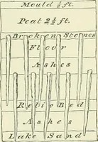 Picture 93 of 139 from Pre-historic times: as illustrated by ancient remains and the manners and customs of modern savages (1900), leaf 268