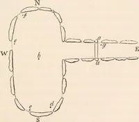 An illustration from Pre-historic times, as illustrated by ancient remains and the manners and customs of modern savages (1892)