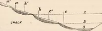 An illustration from Pre-historic times, as illustrated by ancient remains and the manners and customs of modern savages (1892)
