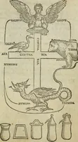 An illustration from Pretiosa margarita novella : de thesavro, ac pretiosissimo philosophorvm lapide : artis huius divinae typus & methodus : collectanea ex Arnaldo, Rhaymundo, Rhasi, Alberto, & Michaele Scoto (1546)
