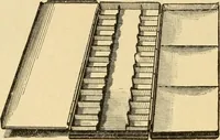 An illustration from Priced catalogue of artists' materials : supplies for oil painting, water color painting, china painting ... and drawing materials for architects and engineers, manual training schools and colleges. (1914)