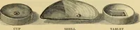 An illustration from Priced catalogue of artists' materials : supplies for oil painting, water color painting, china painting ... and drawing materials for architects and engineers, manual training schools and colleges. (1914)