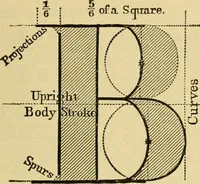 An illustration from Priced catalogue of artists' materials : supplies for oil painting, water color painting, china painting ... and drawing materials for architects and engineers, manual training schools and colleges. (1914)