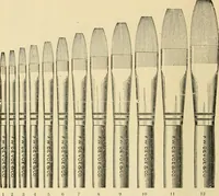 An illustration from Priced catalogue of artists' materials : supplies for oil painting, water color painting, china painting ... and drawing materials for architects and engineers, manual training schools and colleges. (1914)