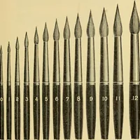 An illustration from Priced catalogue of artists' materials : supplies for oil painting, water color painting, china painting ... and drawing materials for architects and engineers, manual training schools and colleges. (1914)