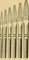 An illustration from Priced catalogue of artists' materials : supplies for oil painting, water color painting, china painting ... and drawing materials for architects and engineers, manual training schools and colleges. (1914)