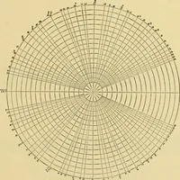 An illustration from Priced catalogue of artists' materials : supplies for oil painting, water color painting, china painting ... and drawing materials for architects and engineers, manual training schools and colleges. (1914)