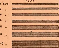 Picture 61 of 299 from Price list and diary for 1898. (1898), leaf 172