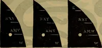 An illustration from Price list of drawing materials, architects and engineers, supplies, blue process papers, etc (1886)